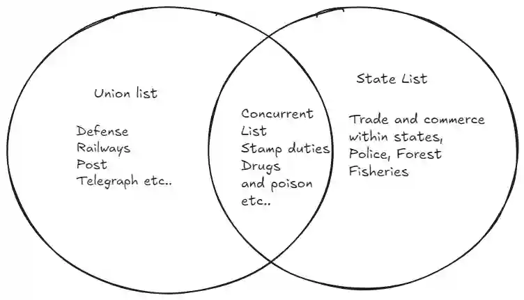 Illustrative image showing a diagram